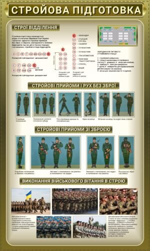Військовий стенд “Стройова підготовка”