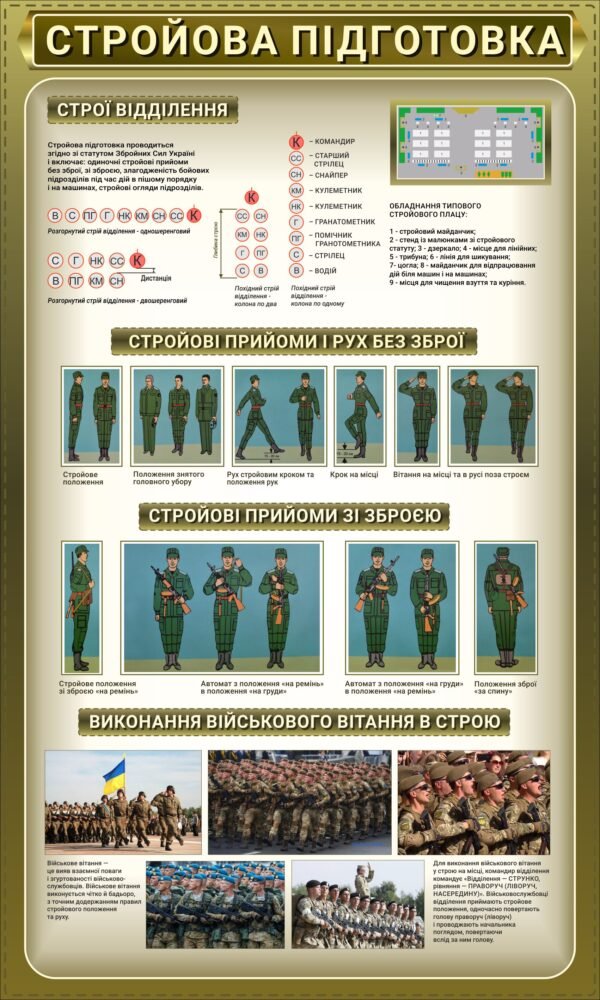 Військовий стенд “Стройова підготовка”