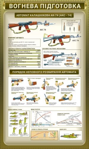 Плакат “Вогнева підготовка”