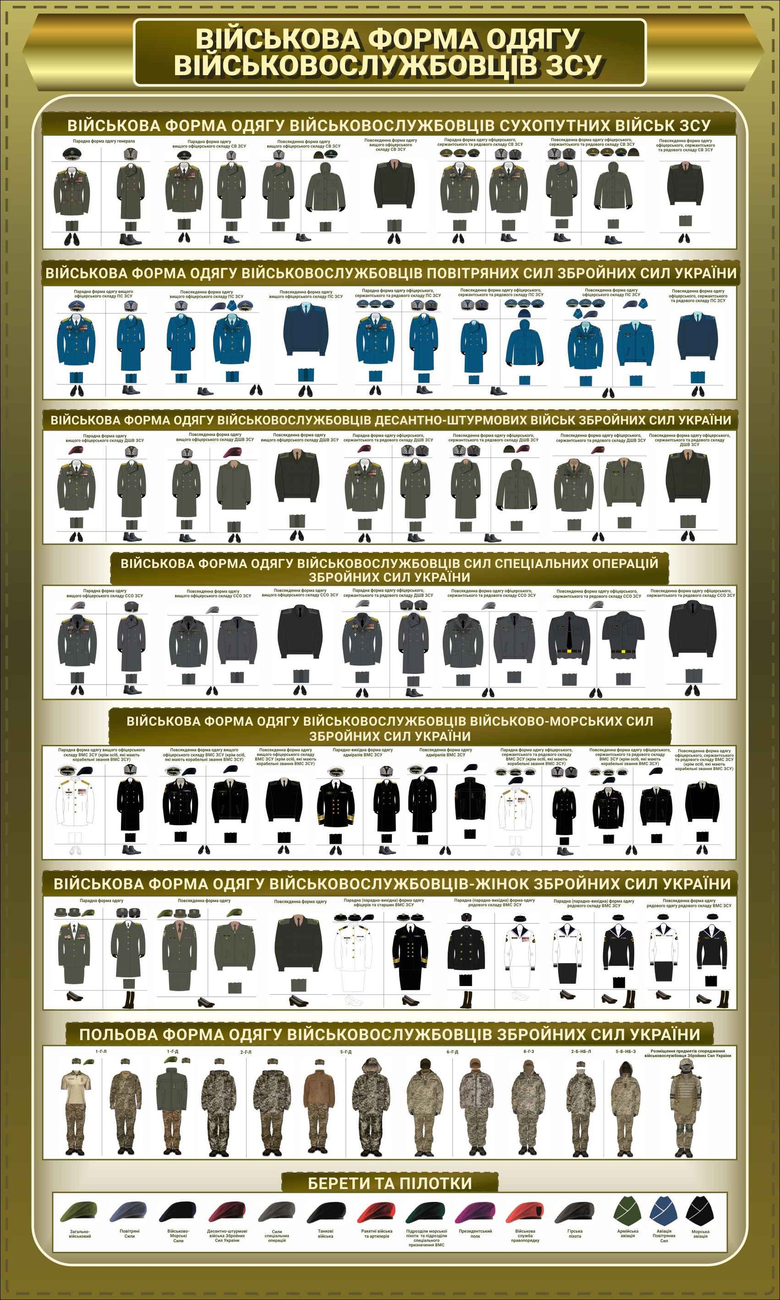 Стенд "Військова форма одягу ЗСУ"