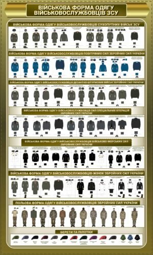 Плакат “Військова форма одягу”