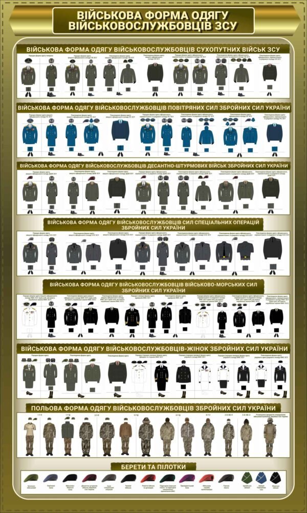 Плакат “Військова форма одягу”