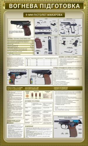 Плакат “Вогнева підготовка – пістолети”