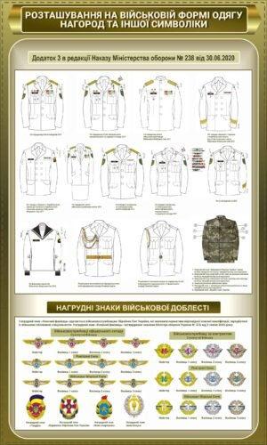 Стенд “Розташування нагород на військовій формі”