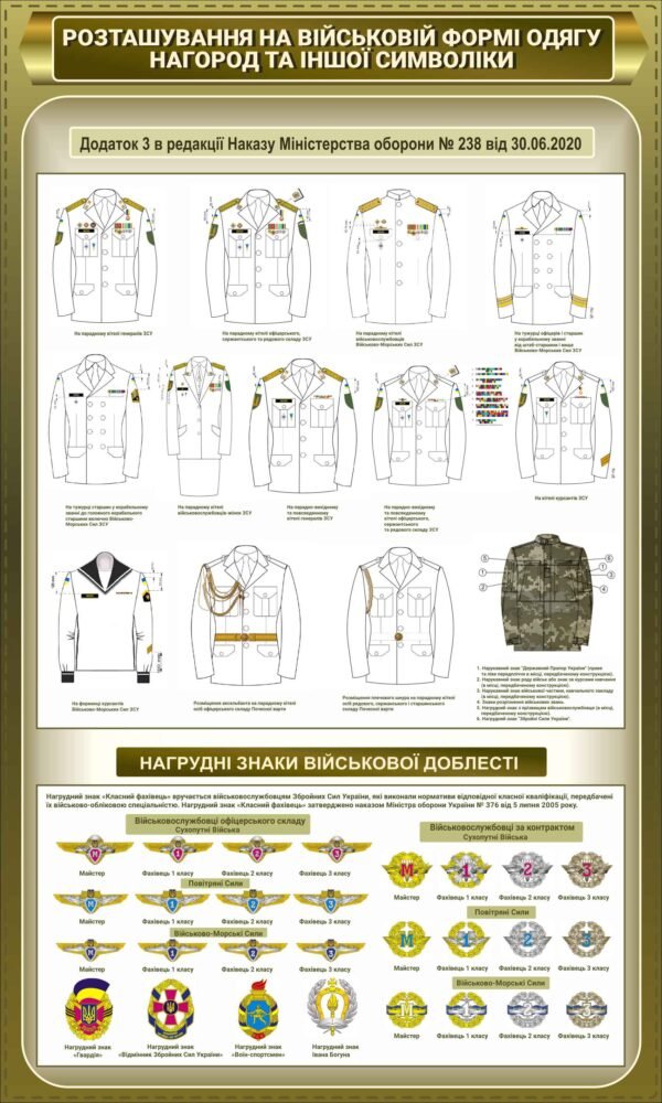 Стенд “Розташування нагород на військовій формі”