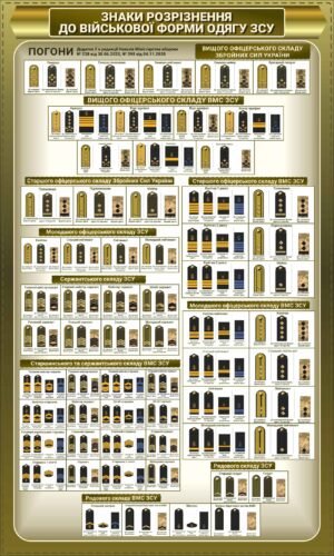 Плакат “Погони ЗСУ”