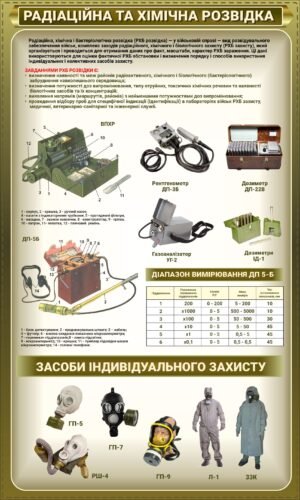 Плакат “Радіаційна та хімічна розівдка”