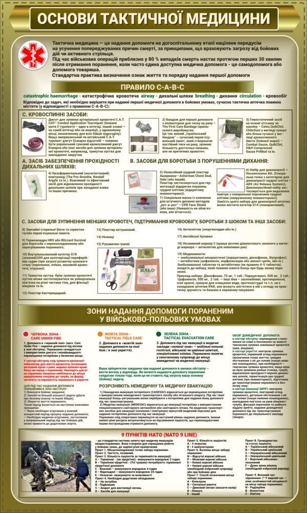 Військовий стенд “Основи тактичної медицини”
