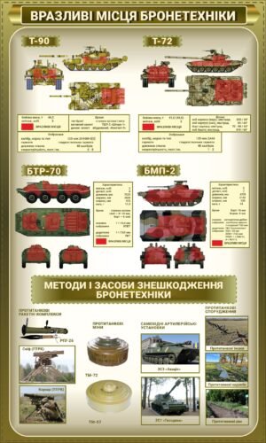 Стенд “Вразливі місця бронетехніки”