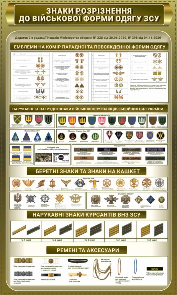 Стенд “Знаки розрізнення до військової форми”