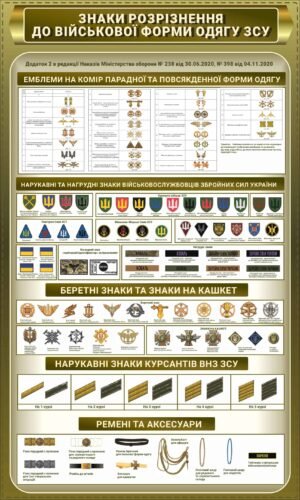 Плакат “Знаки розрізнення військової форми ЗСУ”