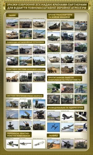 Стенд “Зразки озброєння ЗСУ”