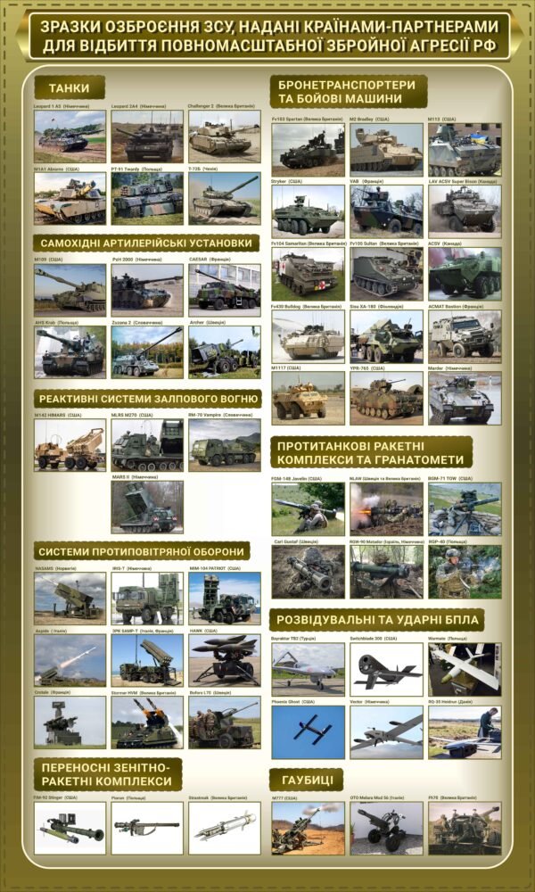 Стенд “Зразки озброєння ЗСУ”