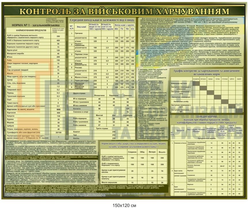 Оформлення солдатської їдальні у військовій частині