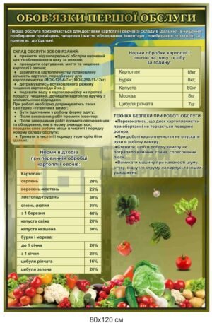Інформаційний стенд “Обов’язки першої обслуги”