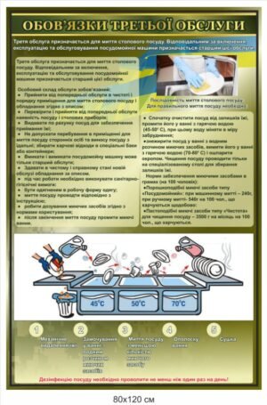 Інформаційний стенд “Обов’язки третьої обслуги”