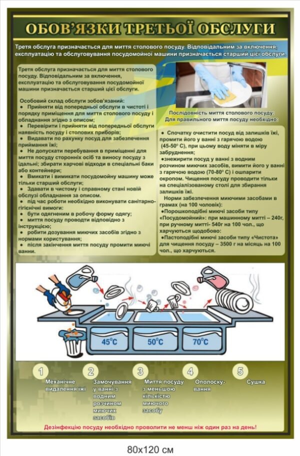 Інформаційний стенд “Обов’язки третьої обслуги”