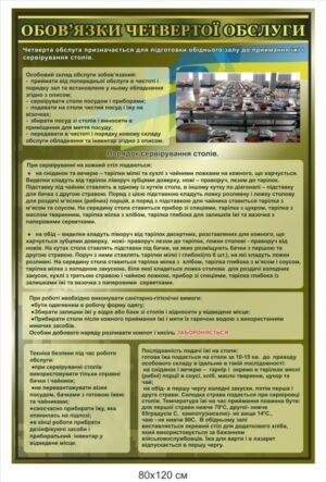 Інформаційний стенд “Обов’язки четвертої обслуги”