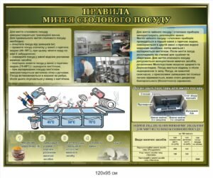 Інформаційний стенд “Правила миття столового посуду”