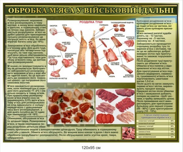 Інформаційний стенд “Обробка м’яса у військовій їдальні”