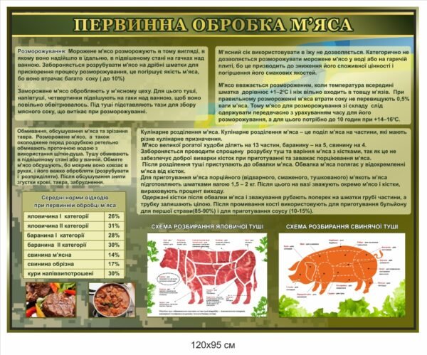 Стенд для їдальні “Первинна обробка м’яса”