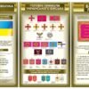 Військові стенди “Державні символи”