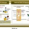 Комплект стендів “Перша медична допомога” 3881