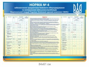 Військовий стенд “Норма №4”
