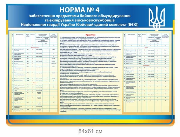 Військовий стенд “Норма №4”