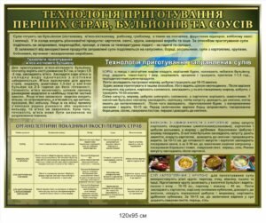 Стенд для військової їдальні “Технологія приготування перших страв”