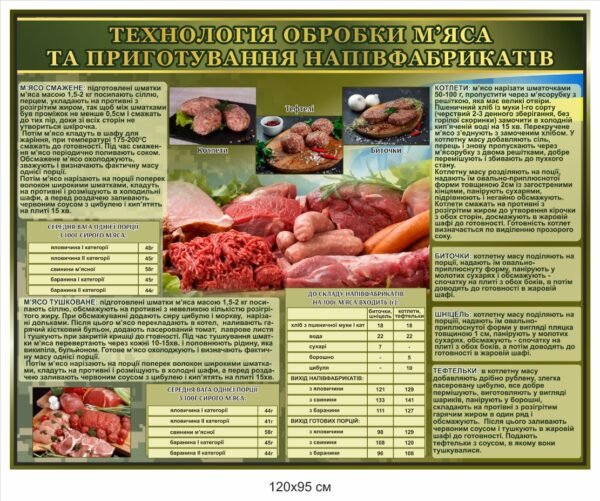 Стенд “Технологія приготування напівфабрикатів”