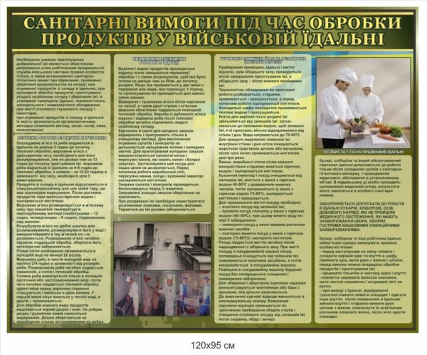 Інформаційний стенд “Санітарні вимоги під час обробки продуктів”