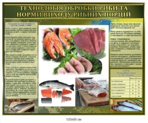 Стенд для військової їдальні “Технологія обробки риби”