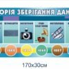 Стенд “Історія зберігання даних”
