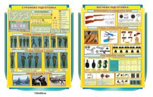 Стенди “Стройова та вогнева підготовка”
