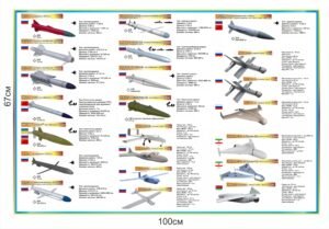 Військовий стенд “Ракетна зброя росії”