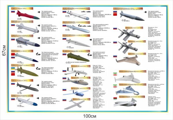 Військовий стенд “Ракетна зброя росії”