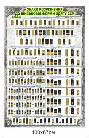 Стенд “Знаки розрізнення до військової форми одягу”