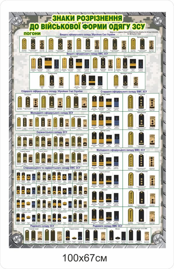 Стенд “Знаки розрізнення до військової форми одягу”