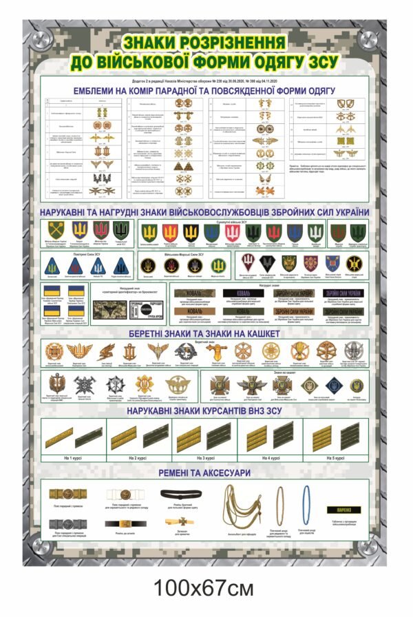 Стенд для військових “Знаки розрізнення до форми”