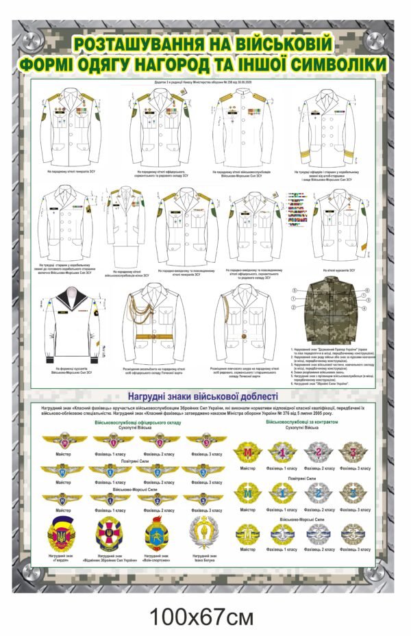 Стенд для військових “Розташування нагород на формі”