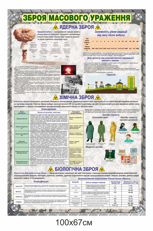 Стенд для військових “Зброя масового ураження”