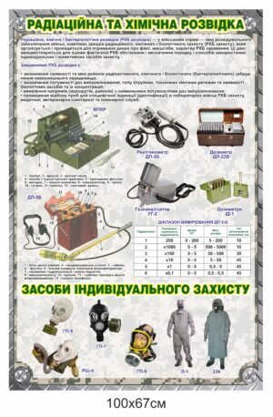 Військовий стенд “Радіаційна та хімічна розвідка”