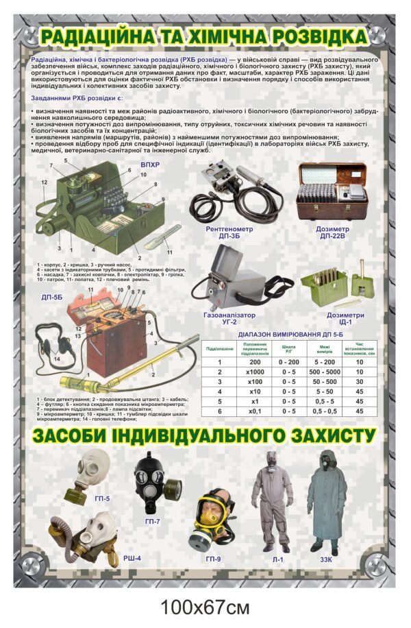 Військовий стенд “Радіаційна та хімічна розвідка”