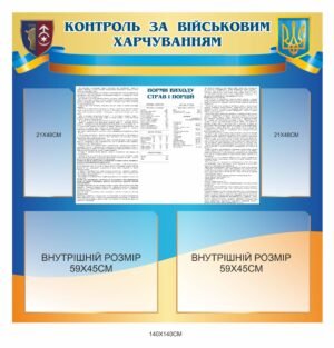 Військовий стенд “Контроль за військовим харчуванням”