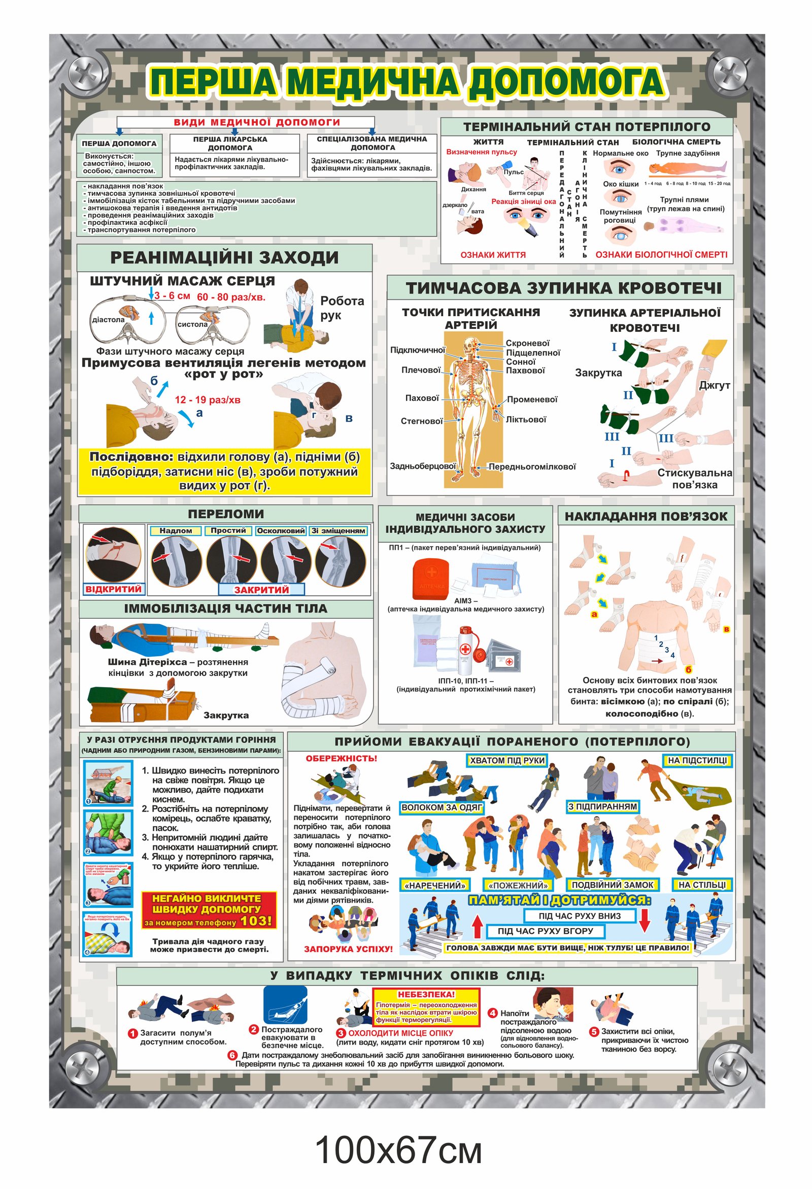 Стенд для військових "Перша медична допомога"