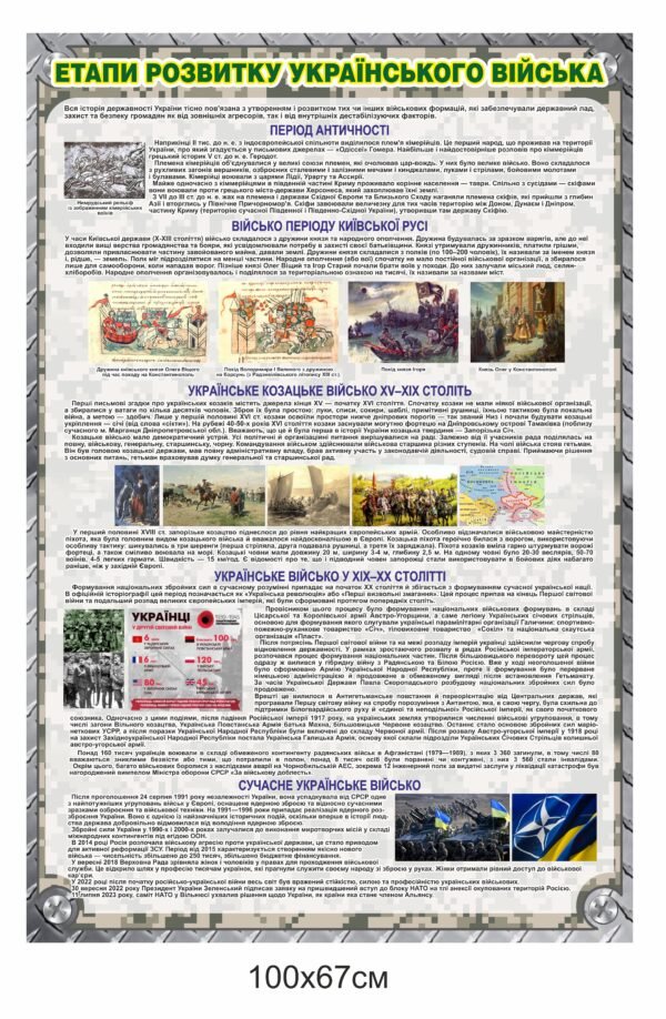 Стенд “Історія розвитку війська в Україні”