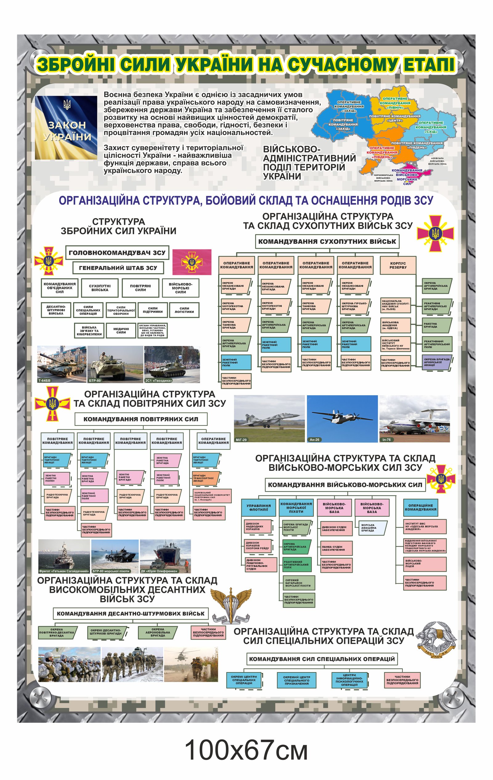 Військовий стенд "ЗСУ на сучасному етапі"