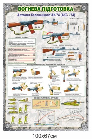 Стенд для військових “Автомат Калашнікова”