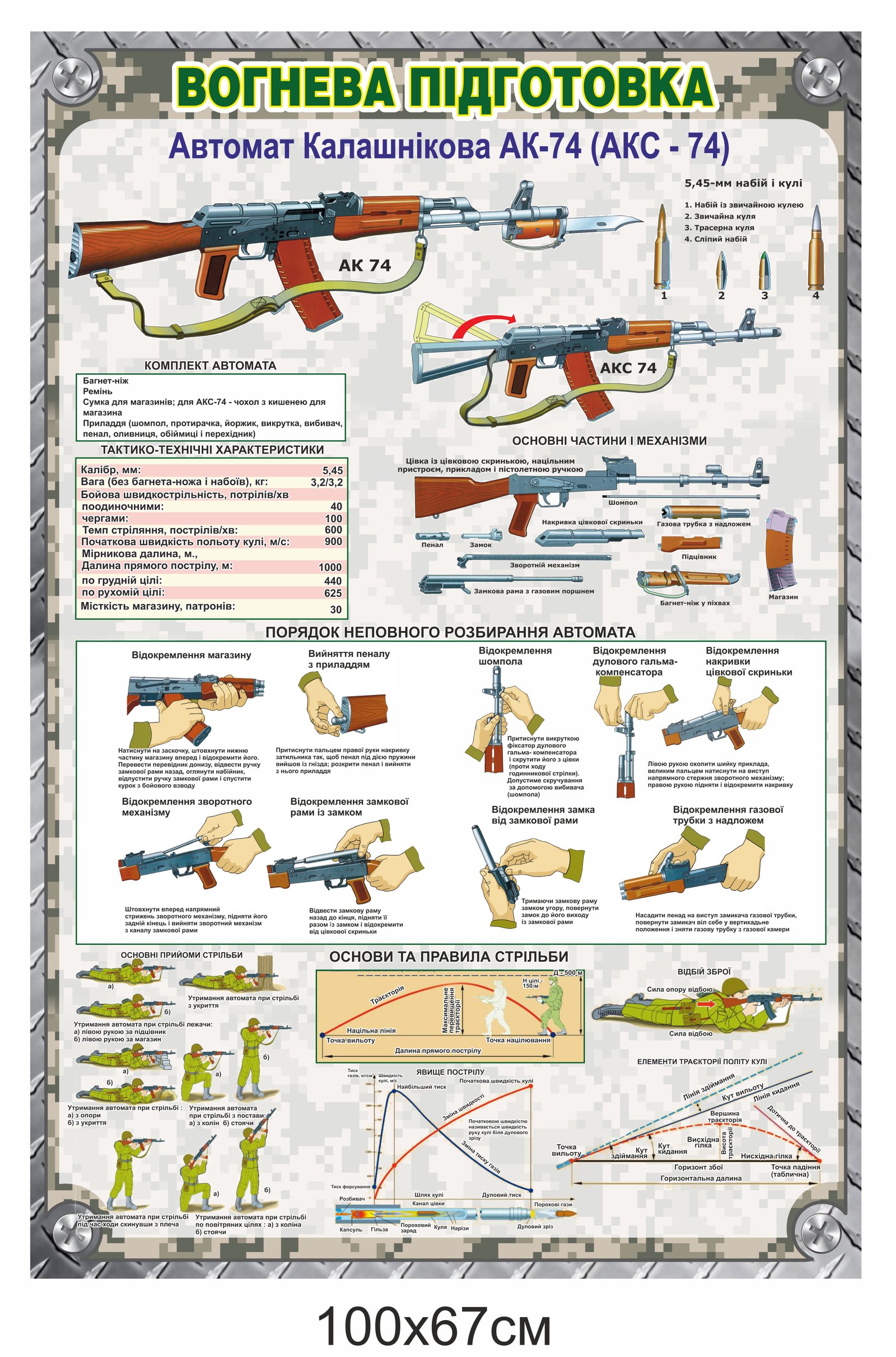 Стенд для військових "Автомат Калашнікова"